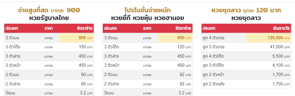 HUAYBENZ เว็บซื้อหวยออนไลน์
